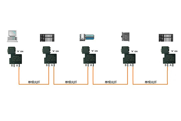 PROFIBUS光纖型總線(xiàn)連接器